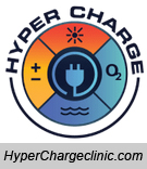 Hypercharge